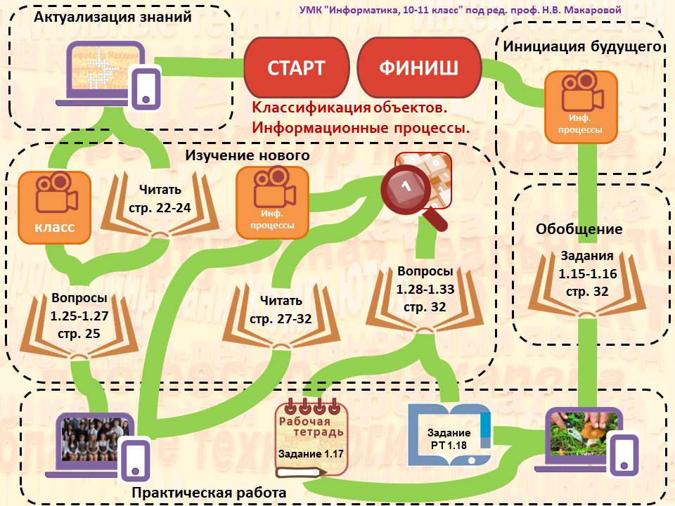 Когнитивная карта в психологии примеры